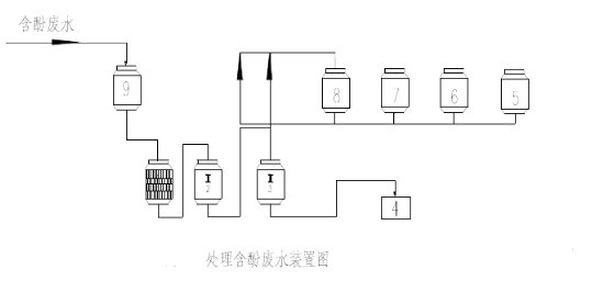 含酚废水处理设备图