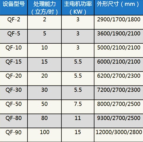 溶气气浮机技术参数